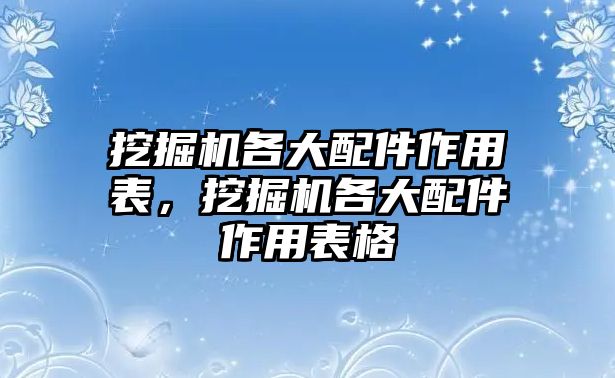 挖掘機各大配件作用表，挖掘機各大配件作用表格